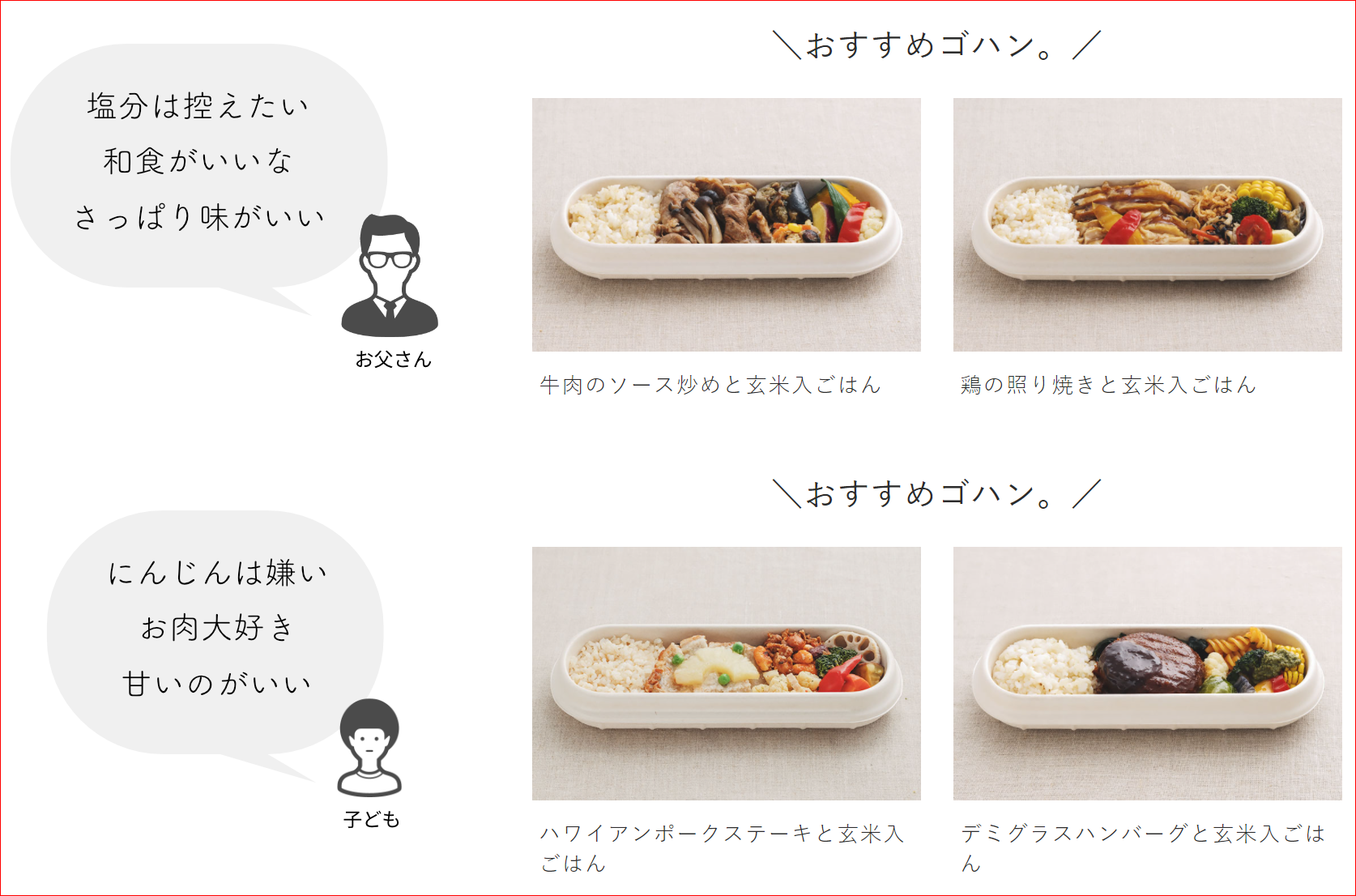 会員登録で商品をレコメンドする機能