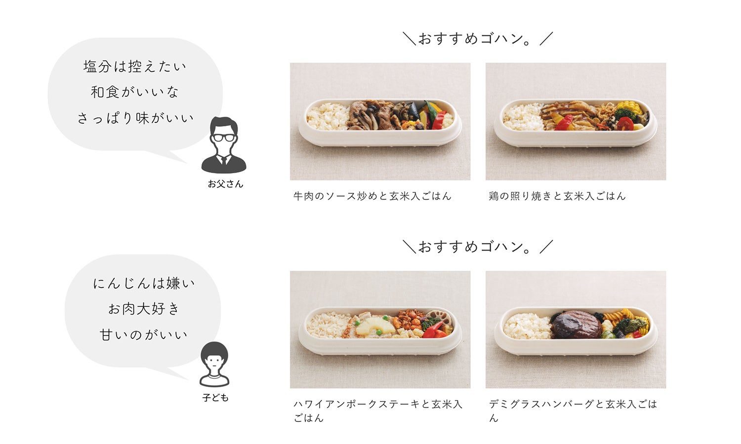 わたしゴハン。ID　レコメンド