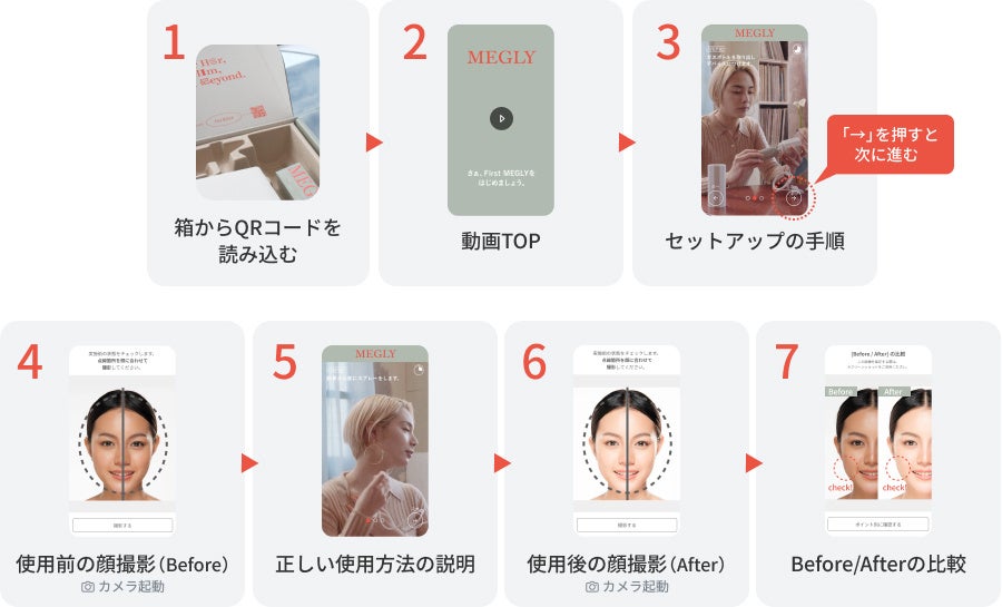 インタラクティブ動画の流れ