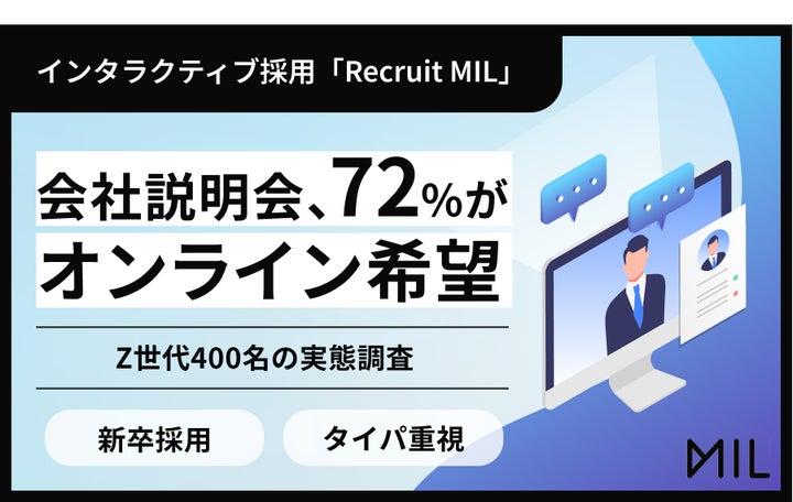 Z世代400名調査】就活生の72%が新卒向け会社説明会において Z世代400名調査】就活生の72%が新卒向け会社説明会において