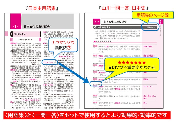 シリーズ累計1200万部を超える問題集『一問一答』の決定版】山川 シリーズ累計1200万部を超える問題集『一問一答』の決定版】山川