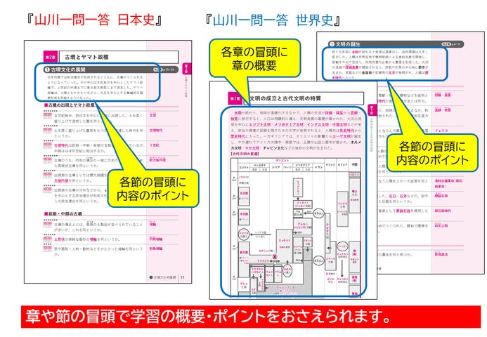 シリーズ累計1200万部を超える問題集『一問一答』の決定版】山川 シリーズ累計1200万部を超える問題集『一問一答』の決定版】山川