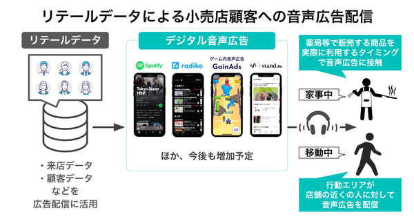 リテールデータ活用事例