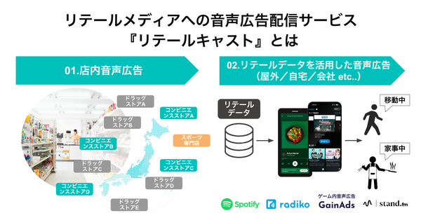 リテールキャストの特徴