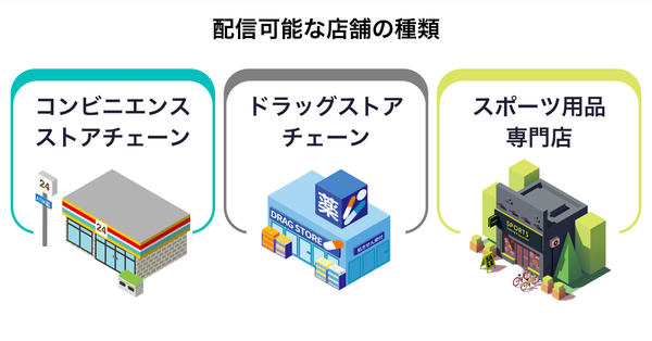 リテールデータを活用した音声広告