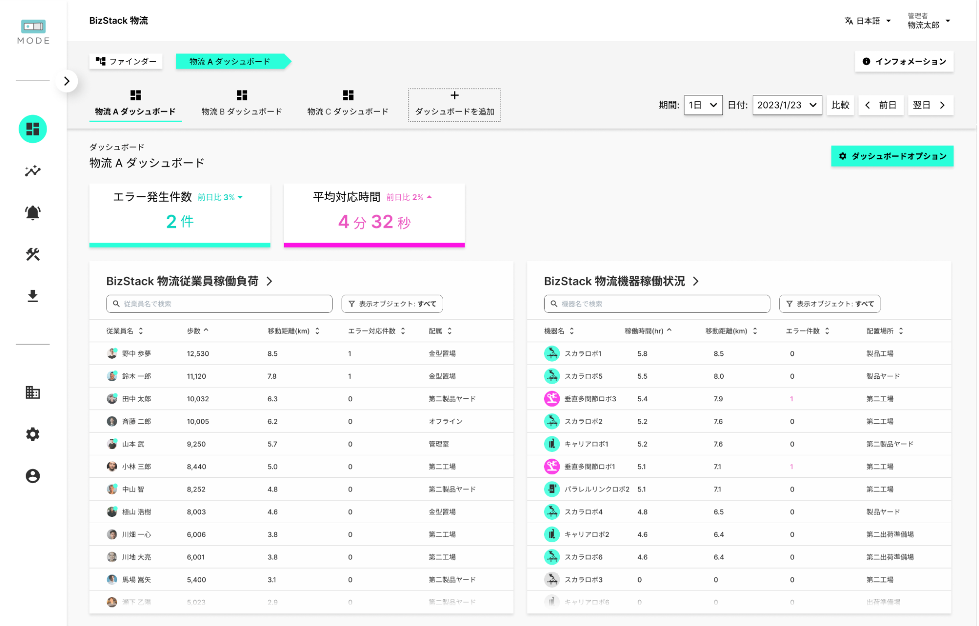 「機器の稼働データ」×「作業員の位置情報」画面イメージ