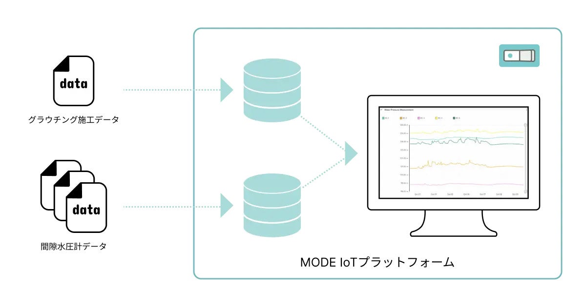 MODEを使ったデータ活用イメージ