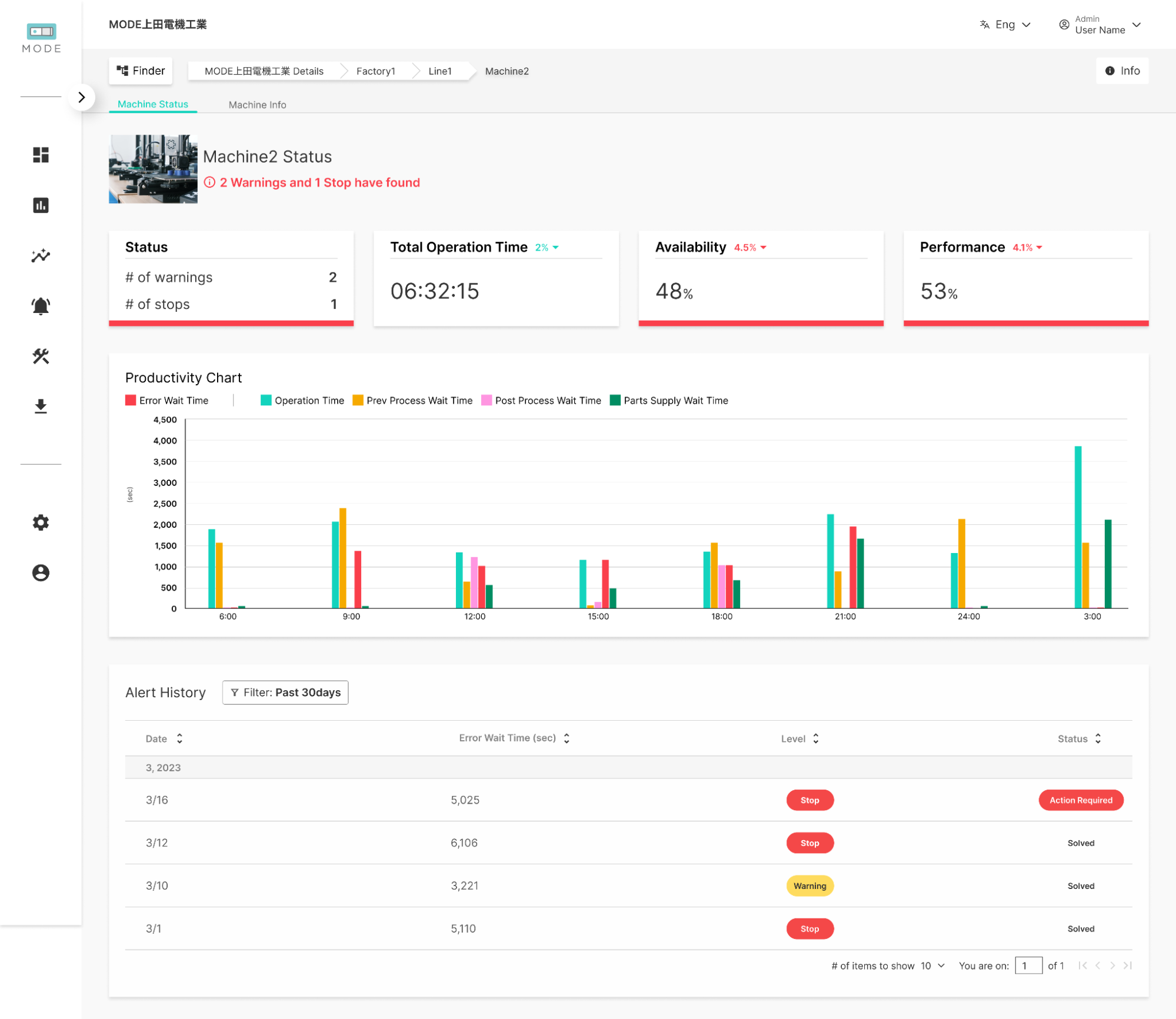 従来の｢BizStack｣のUI