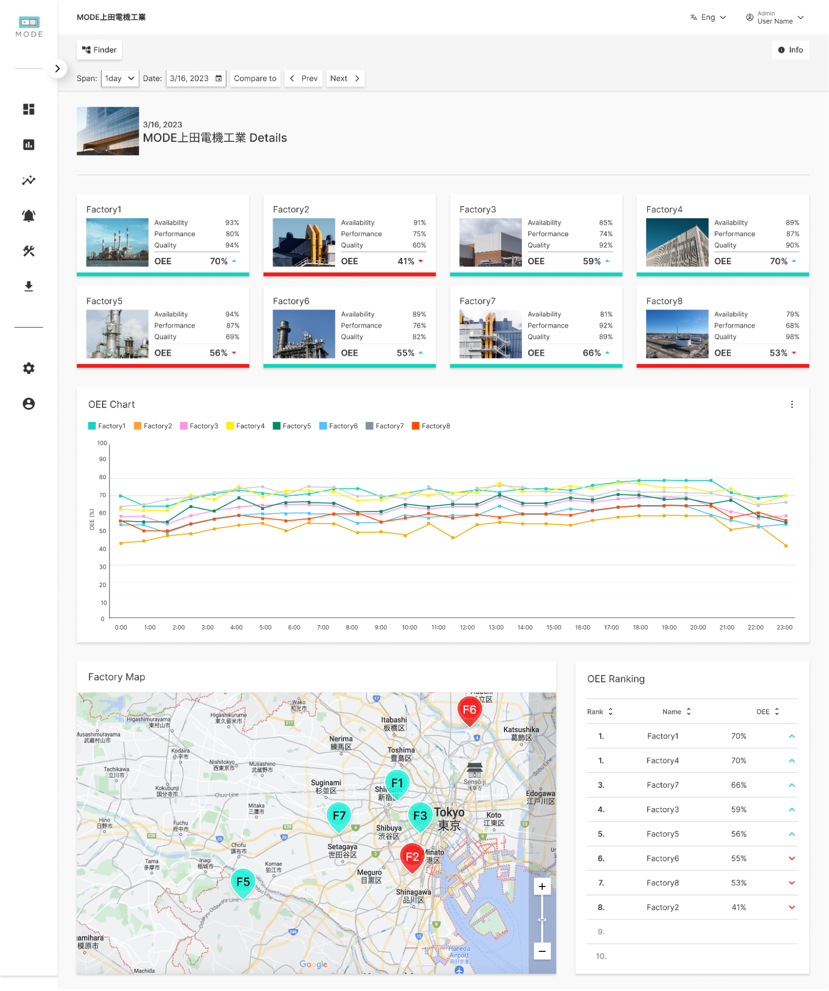 従来の｢BizStack｣のUI