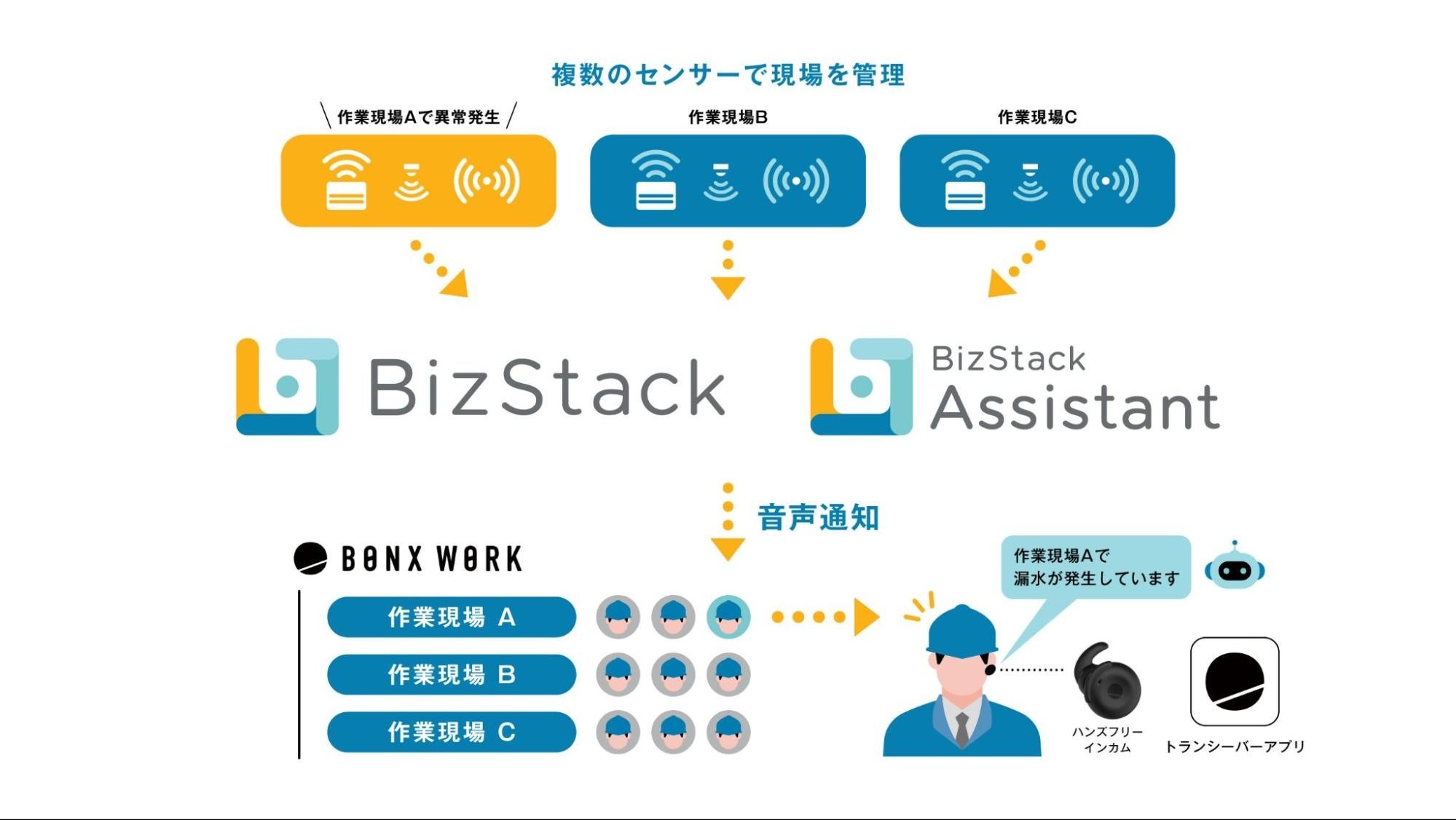 MODE、現場コミュニケーションのワンストップソリューション「BONX WORK」と協業開始 | MODE, Incのプレスリリース
