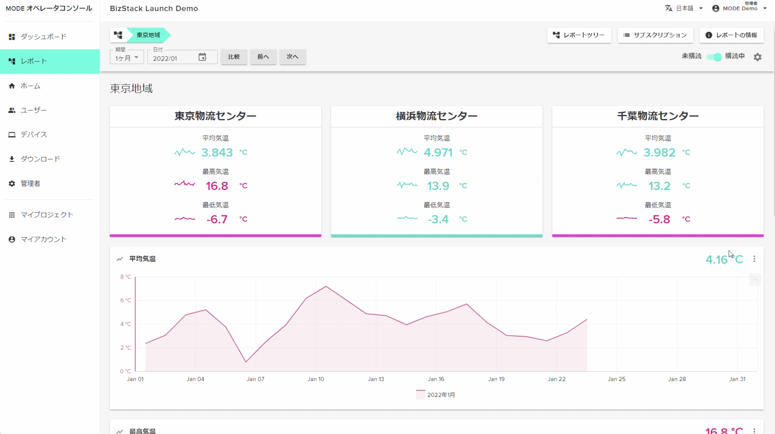 （デモ画面）MODE BizStack  レポート