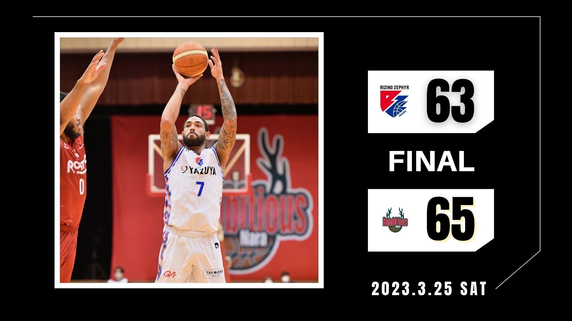 福岡、終盤の逆転シュートを決められず痛恨の敗戦。HCはオフェンスとディフェンスのバランスを語る。 福岡、終盤の逆転シュートを決められず痛恨の敗戦。HCはオフェンスとディフェンスのバランスを語る。