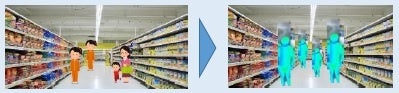（例）スーパーマーケットで秘匿化された映像
