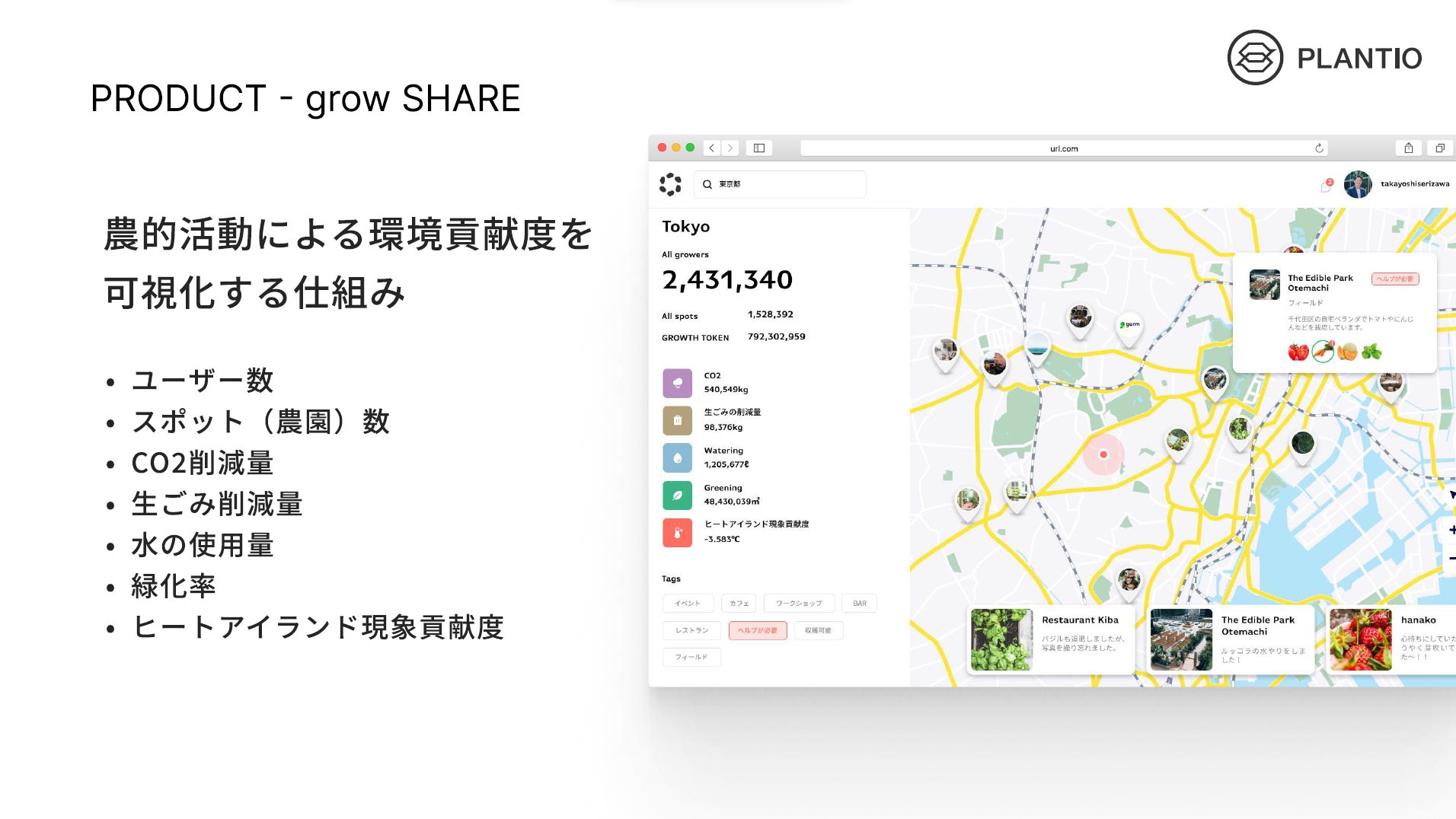環境貢献を自動で可視化するサイト