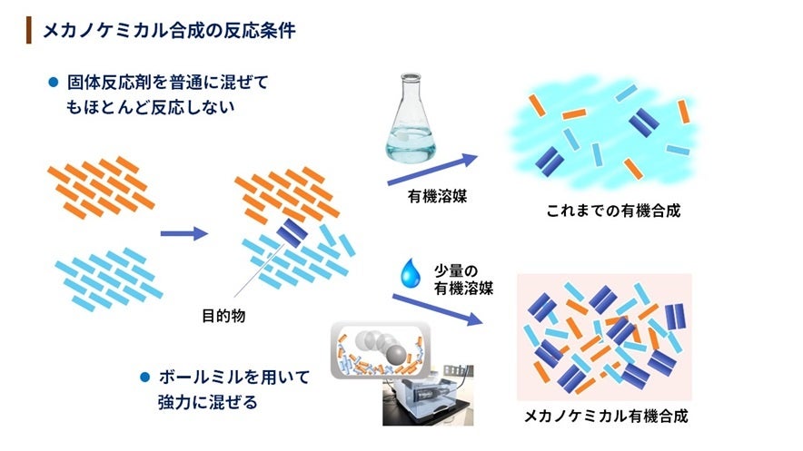メカノクロスと共同研究を開始
