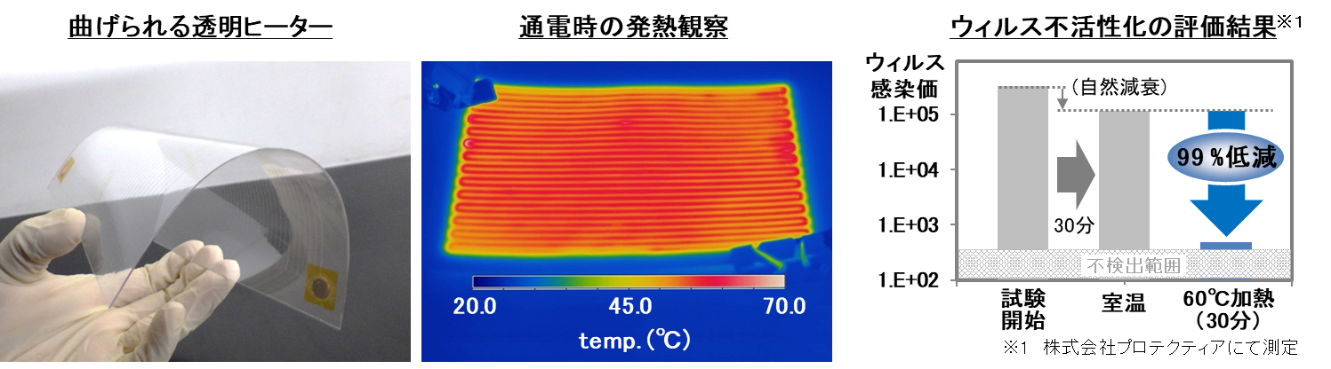 エレベーター等のヒンジ代わりに透明テープを使い作成したグライダー