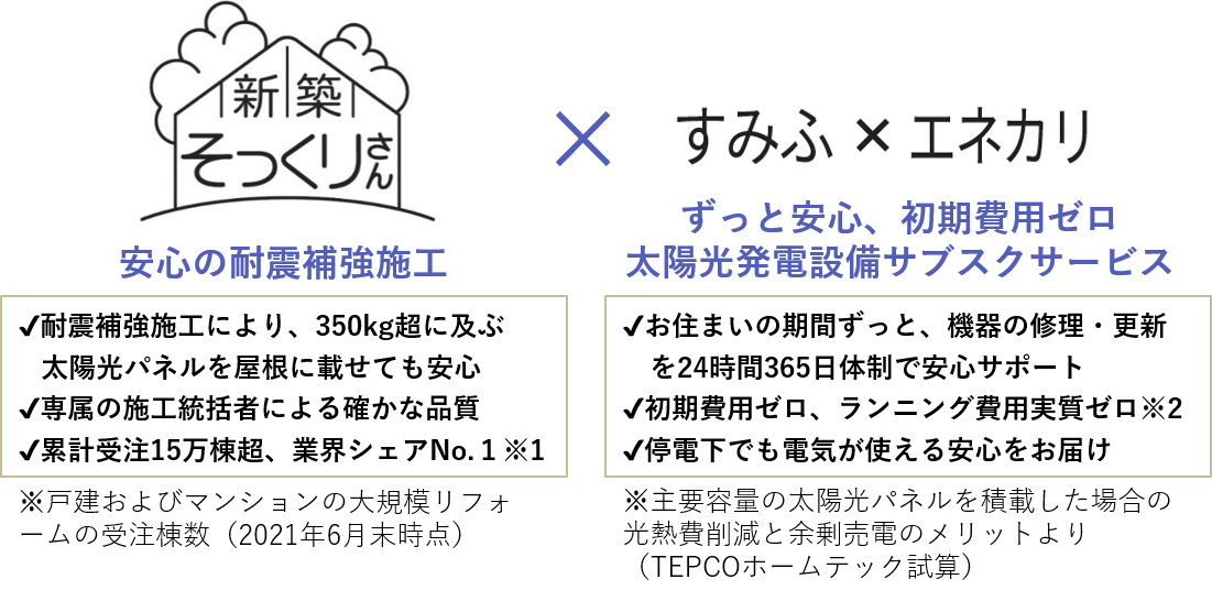 住友不動産 新築そっくりさん で すみふ エネカリ の提供を開始 Tepcoホームテック株式会社のプレスリリース