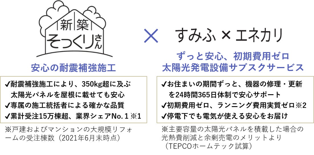 住友不動産 新築そっくりさん で すみふ エネカリ の提供を開始 Tepcoホームテック株式会社のプレスリリース 住友不動産 新築そっくりさん で すみふ エネカリ の提供を開始 Tepcoホームテック株式会社のプレスリリース