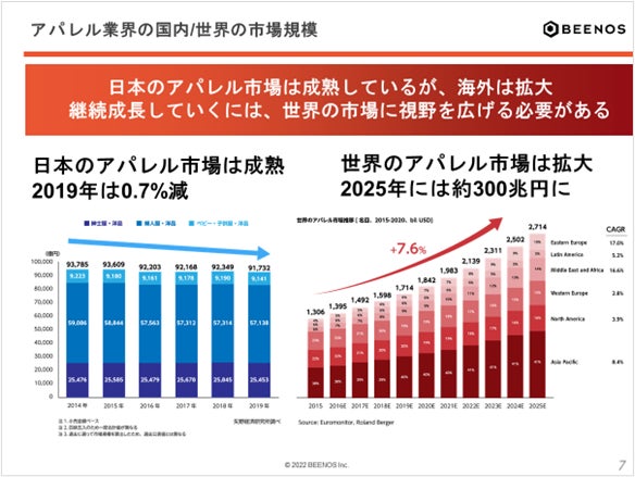 セミナーレポート Fashionstudies 主催 ファッション 越境ecセミナー Beecruiseが登壇し 越境ec市場や参入方法について解説 Beenos株式会社のプレスリリース セミナーレポート Fashionstudies 主催 ファッション 越境ecセミナー Beecruiseが登壇し 越境ec市場や参入方法について解説 Beenos株式会社のプレスリリース