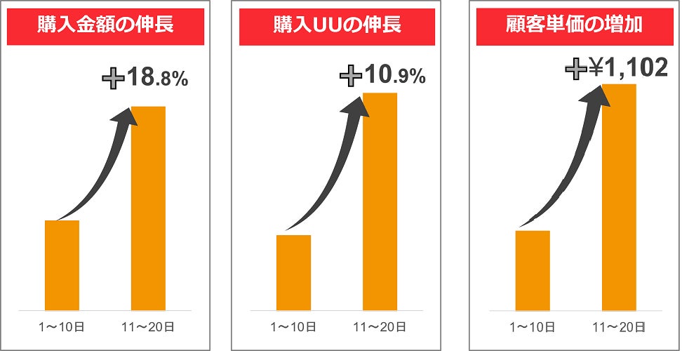 円安を海外販売のチャンスに Beenosが 22年上半期 越境ecトピックス を発表 Beenos株式会社のプレスリリース 円安を海外販売のチャンスに Beenosが 22年上半期 越境ecトピックス を発表 Beenos株式会社のプレスリリース