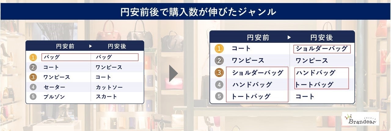 【配送料無料】世界の一流ブランド エルメス大図鑑 ライフカタログVOL.10 配送料無料】世界の一流ブランド エルメス大図鑑 ライフカタログ