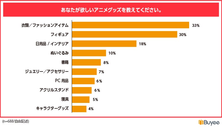 ※上位10件の回答のみ記載