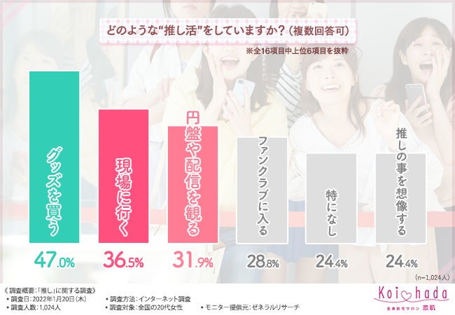 推し がいることのすばらしさを知る 人生が豊かになる 推し がいる生活とは 恋肌 こいはだ のプレスリリース 推し がいることのすばらしさを知る 人生が豊かになる 推し がいる生活とは 恋肌 こいはだ のプレスリリース