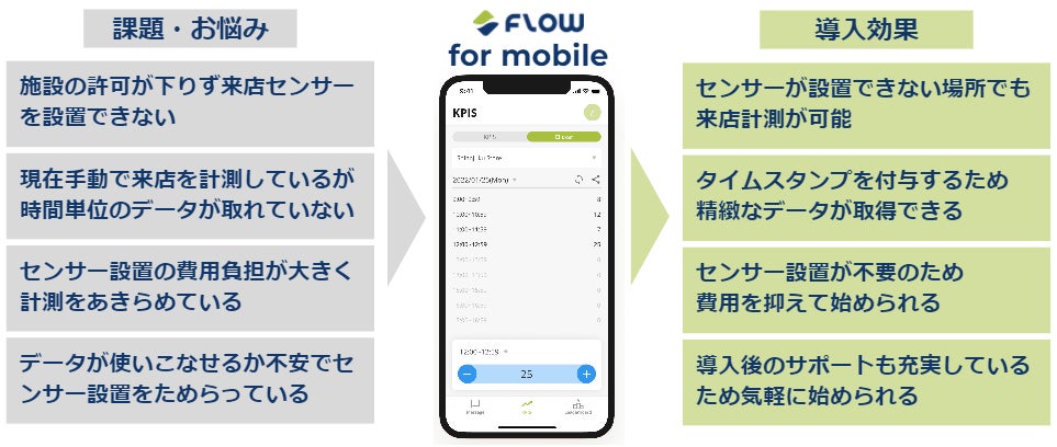 (Clickerが小売業様のお悩みを解決します)