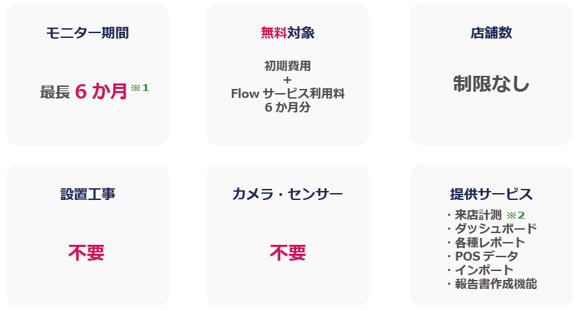 キャンペーン内容