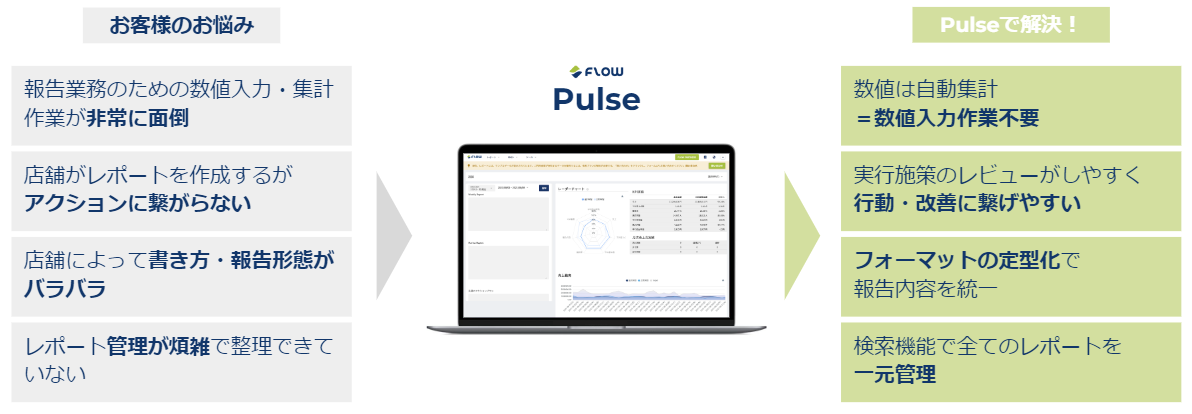 Pulseを使えば報告書が充実し効率化されます