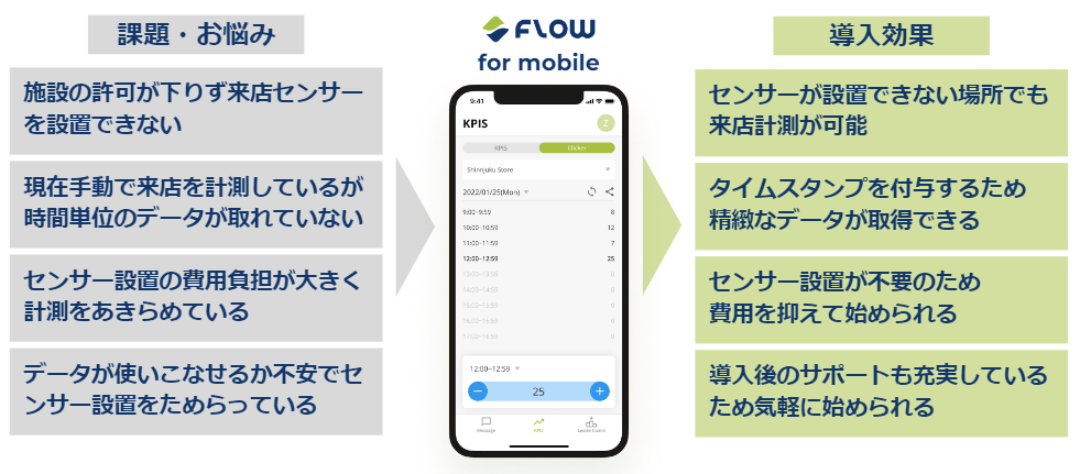 Clickerで店舗の集客パフォーマンスをデータ化