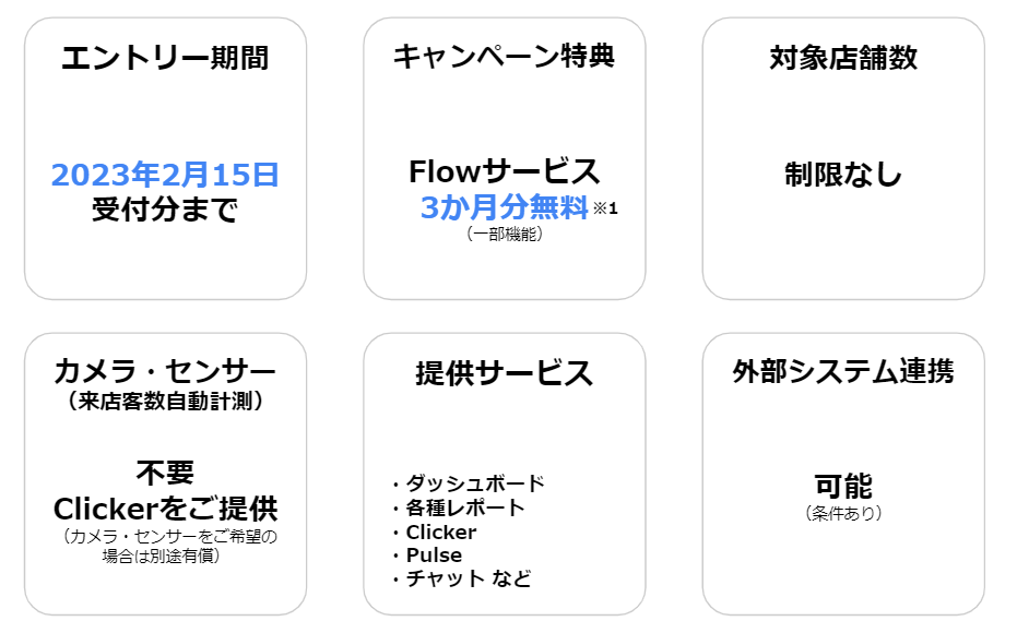 Flow3か月無料キャンペーン