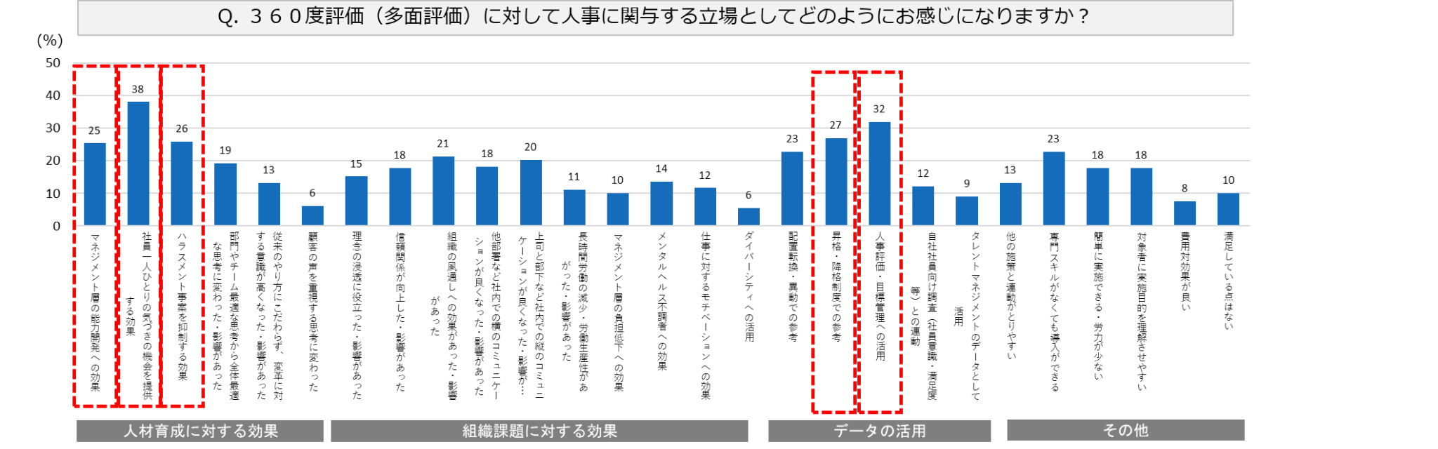「導入後の満足点（人事調査）」図表