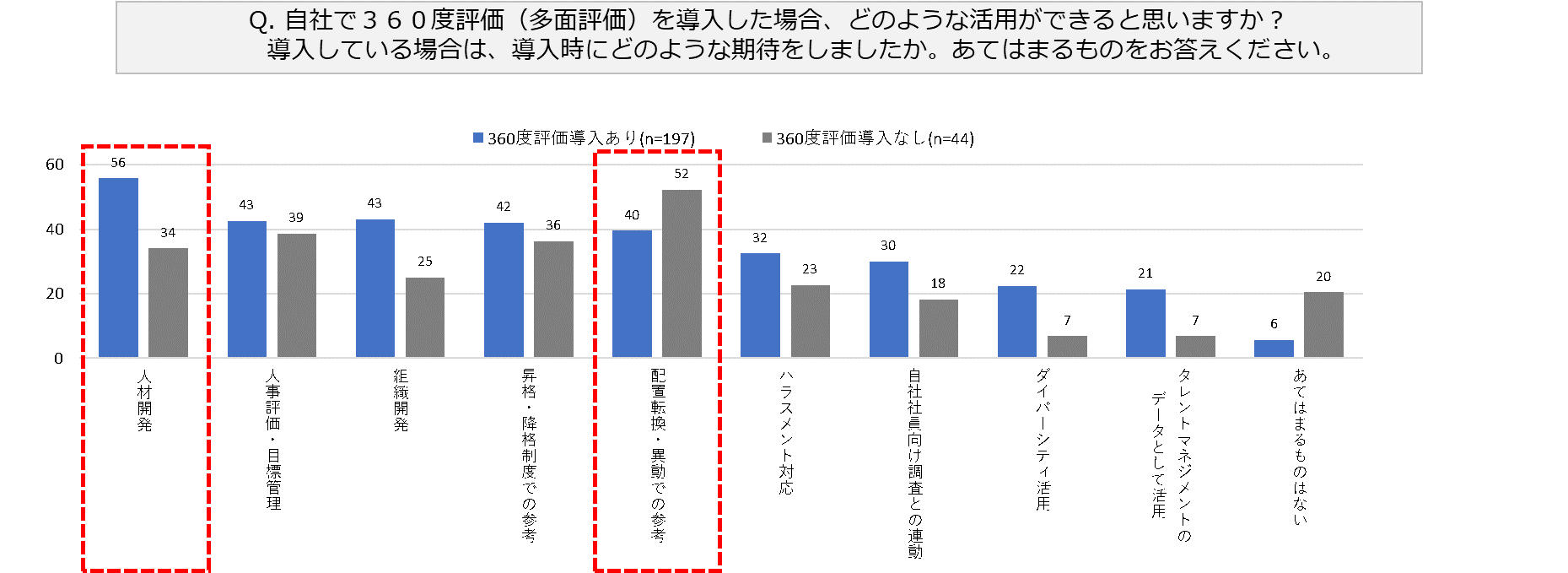 「活用用途」図表