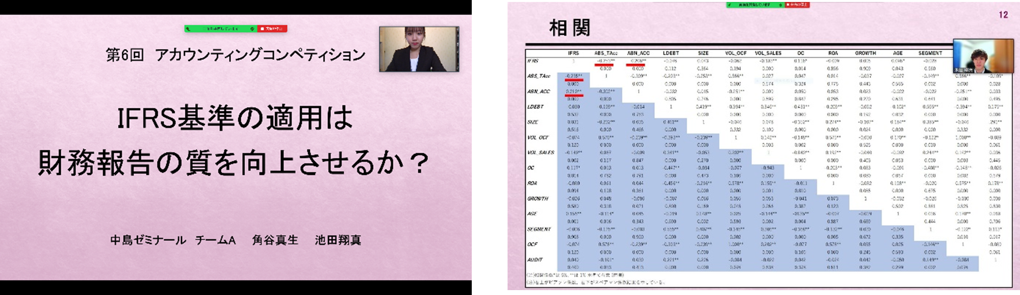 アカウンティングコンペティションで発表する学生（左：角谷さん　右：池田さん）