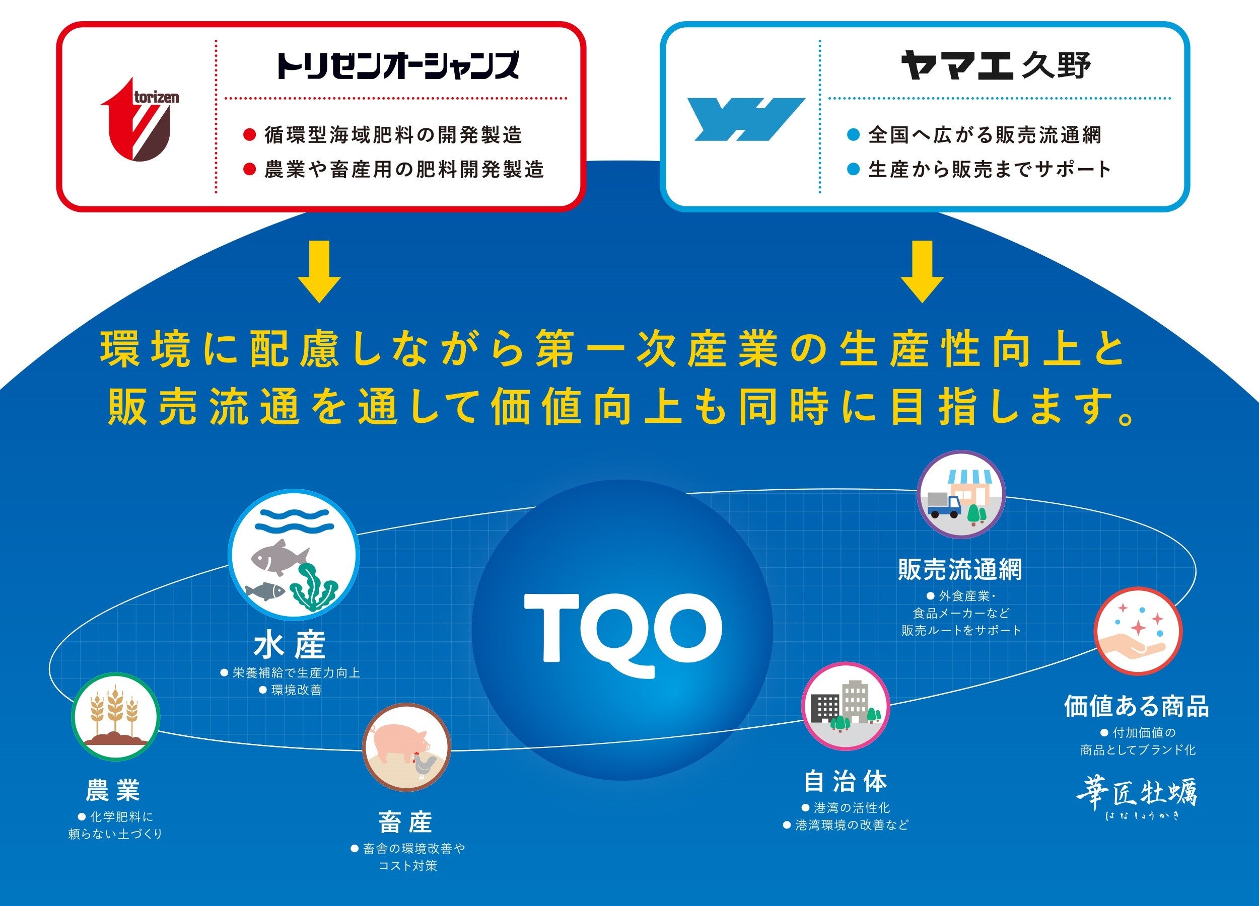 トリゼンクオリティオーシャンズ株式会社