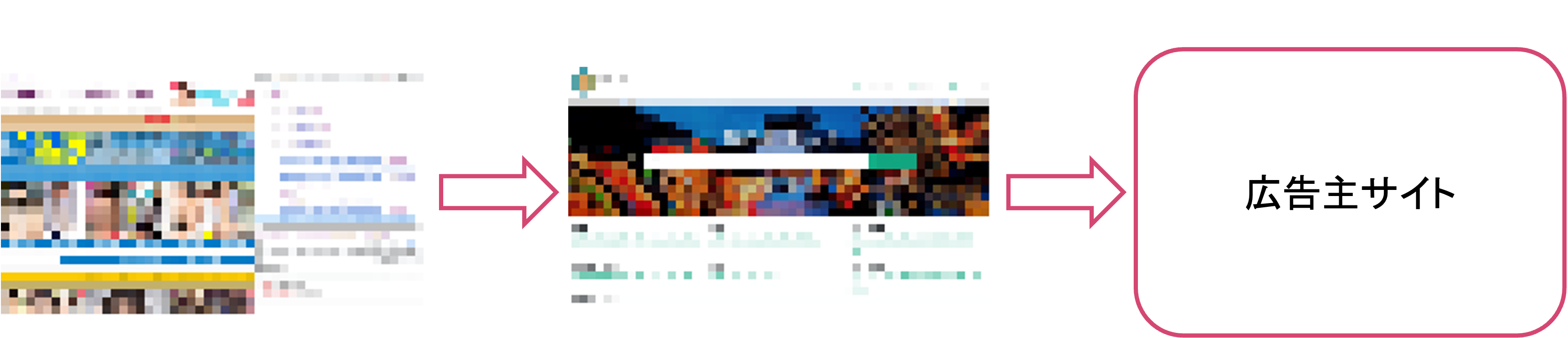 　不正なアフィリエイト広告の手口