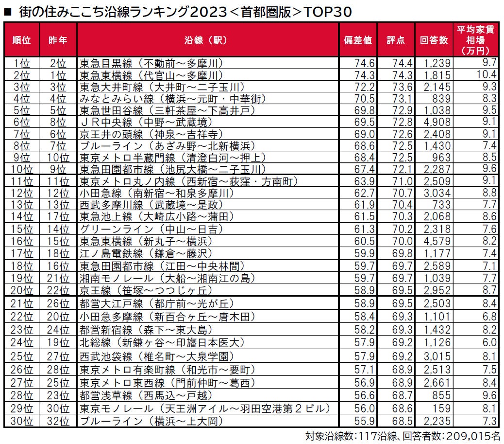 ダイヤモンドZAi(ザイ) 2024年 12月号 [雑誌] (お金が減らない高