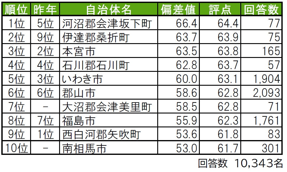 福井様、コメント分 φ25エプロン銘板（ダルマ銘板）（文字記入2段） ―押しボタン