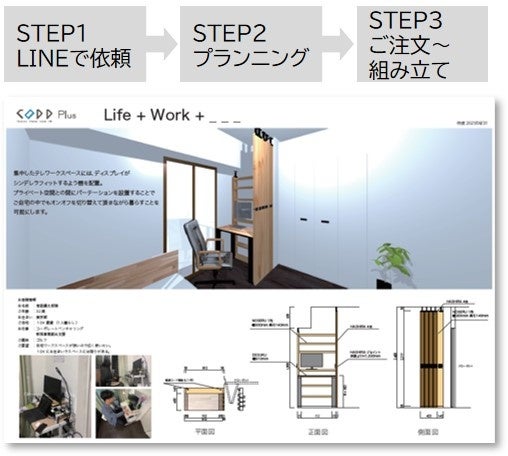 予算に合わせご希望の形になるまでプランニング（無料）