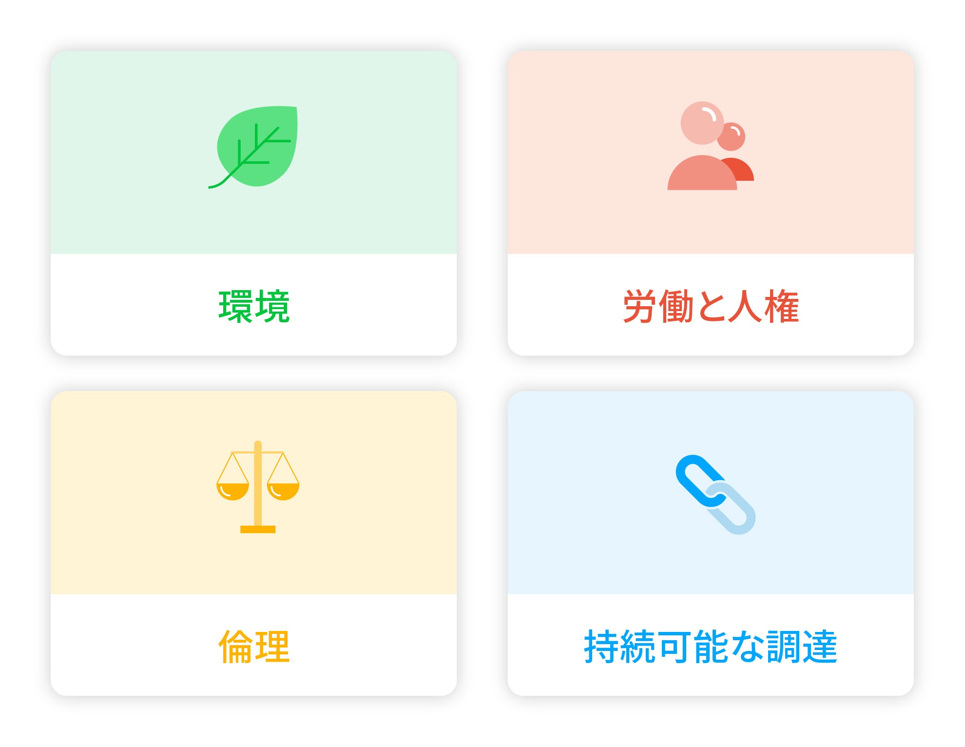 EcoVadisが評価するサステナビリティ４分野