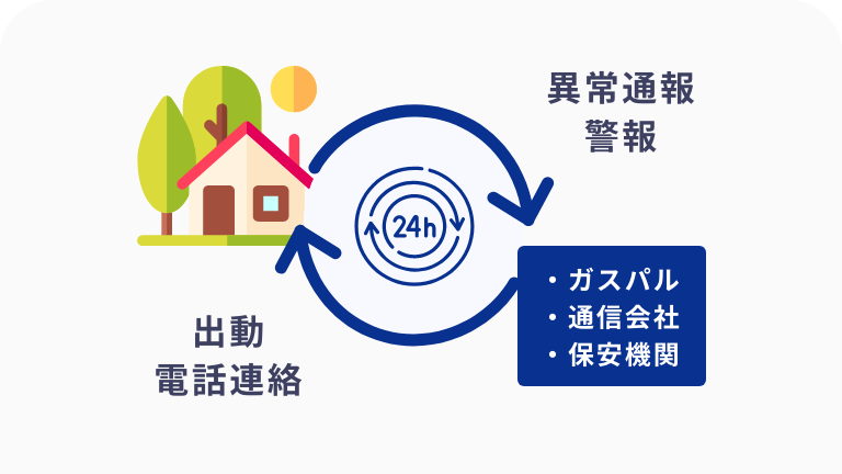 集中監視システムの仕組み