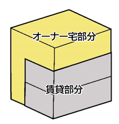 可変力の高いシンプルな建物構成