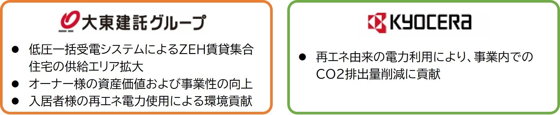 ＜非ＦＩＴ低圧一括受電システムによるスキーム構築のメリット＞