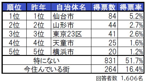 やま様おまとめ11点 推しちゃれ『のあ先輩はともだち。』くじは8/21 12:00まで