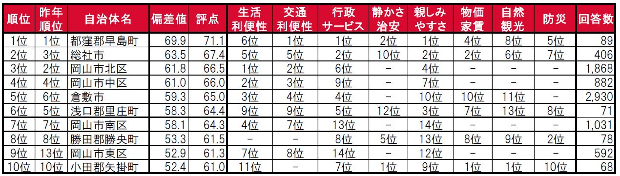 いい部屋ネット「街の住みここち ＆ 住みたい街ランキング