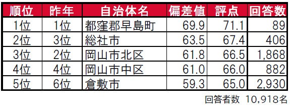 いい部屋ネット「街の住みここち ＆ 住みたい街ランキング