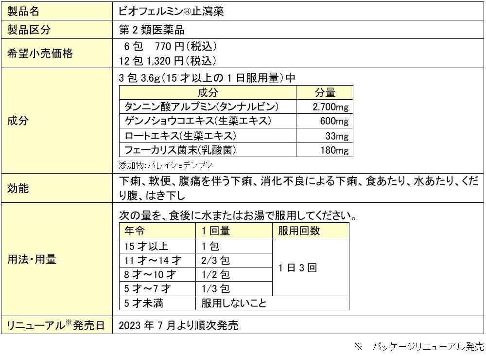 ビオフェルミン®下痢止め」「ビオフェルミン®止瀉薬(ししゃやく)」新
