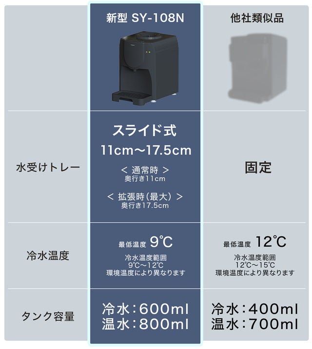 ウォーターサーバー　※梱包、発送たのめる便 oh様専用】フレシャス ウォーターサーバー たのめる便送料5,000