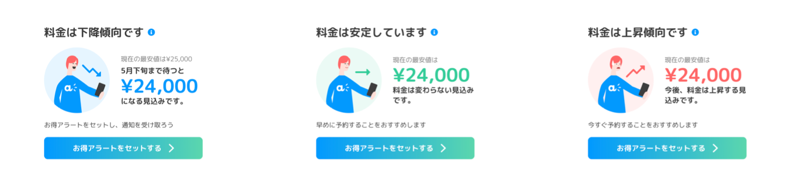 attaのAIによるお得な予約時期のお知らせ
